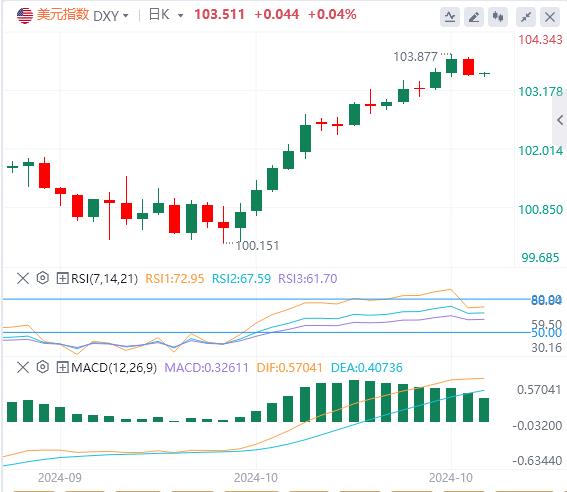 【富拓外汇平台】：美国财政赤字再度扩大 债台高筑是否会影响到美联储决策？(图1)
