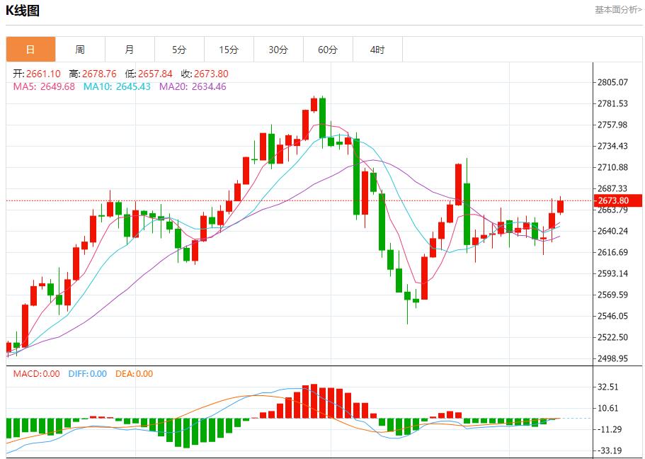 FXTM富拓欧洲央行降息预期分析 12月10日现货黄金、白银、原油、外汇短线走势分析(图3)