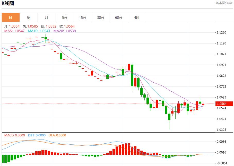 【富拓外汇平台】：欧洲天然气价格受气候影响下降 12月9日现货黄金、白银、原油、外汇短线走势分析(图1)