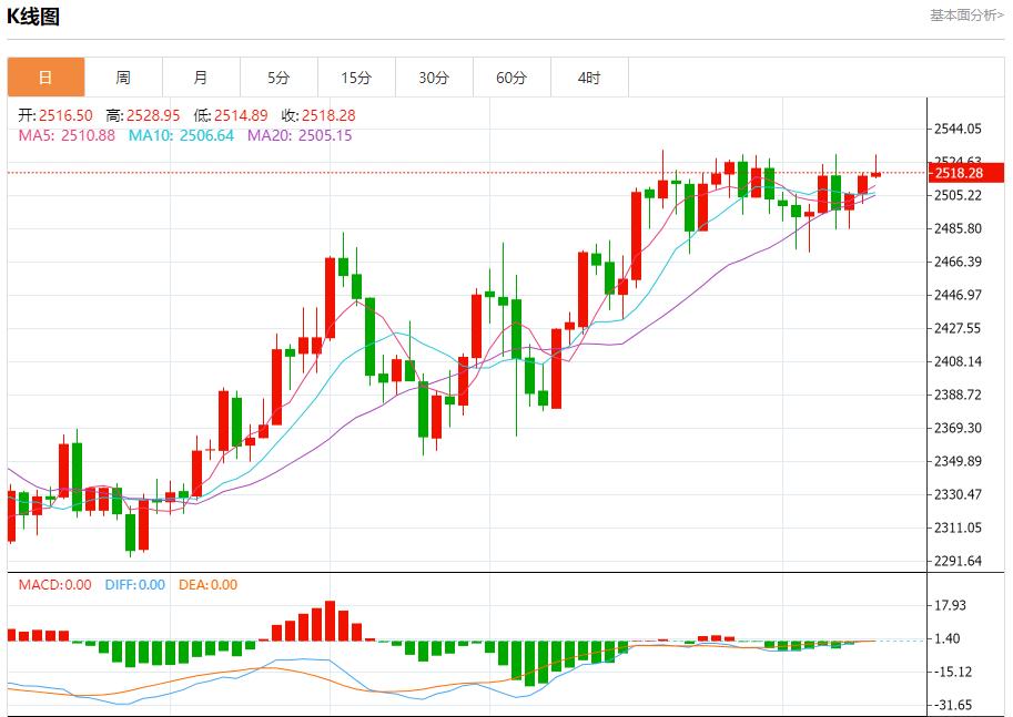 【富拓外汇市场评论】：美国抵押贷款利率大幅下降 9月11日现货黄金、白银、原油、外汇短线走势分析(图3)