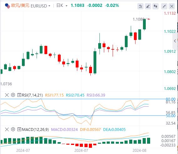 【富拓外汇市场分析】：美指创7个月新低！黄金持稳在2500上方(图2)