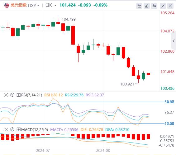 【富拓外汇官网】：美指、美债收益率携手反弹 关注杰克逊霍尔会议(图1)