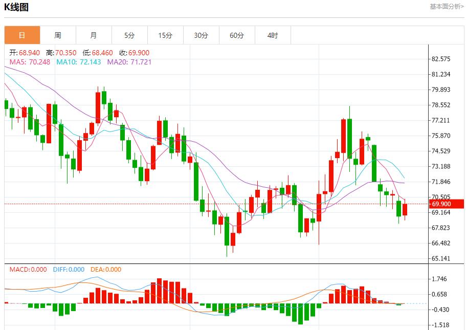 【富拓外汇平台】：美防长确认萨德系统部署以色列 10月21日现货黄金、白银、原油、外汇短线走势分析(图5)