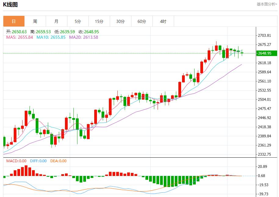 【富拓外汇市场评论】：欧洲消费支出温和增长 10月7日现货黄金、白银、原油、外汇短线走势分析(图3)