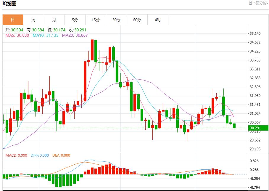 【FXTM官网】：欧盟将英国告上法院 12月17日现货黄金、白银、原油、外汇短线走势分析(图4)