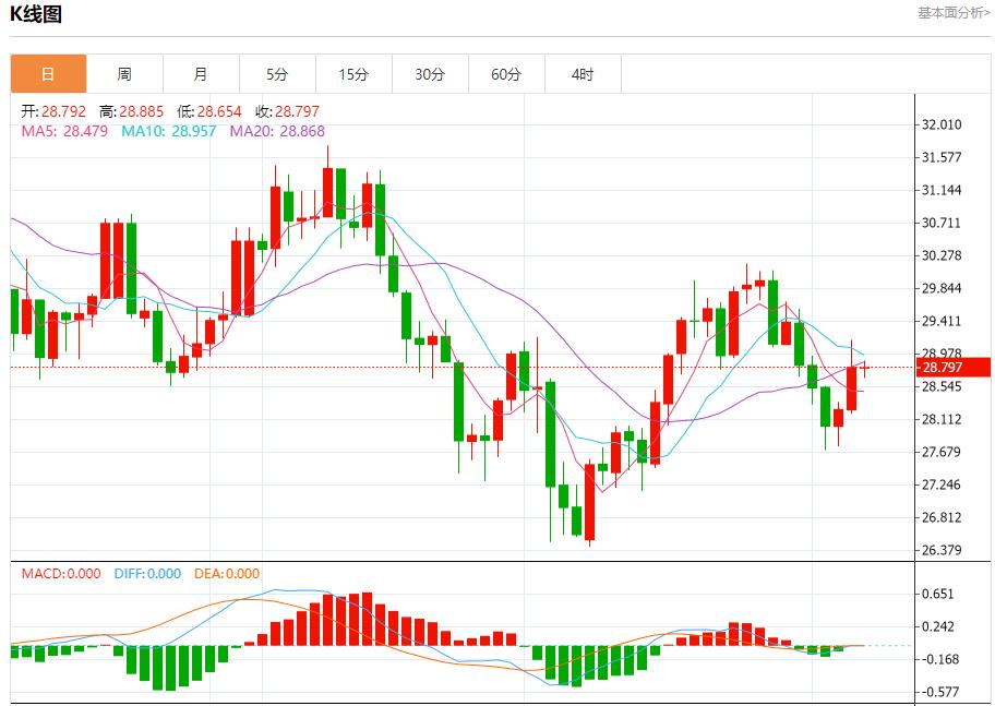 【富拓外汇】：欧元区第二季度工资增长放缓 9月6日现货黄金、白银、原油、外汇短线走势分析(图4)