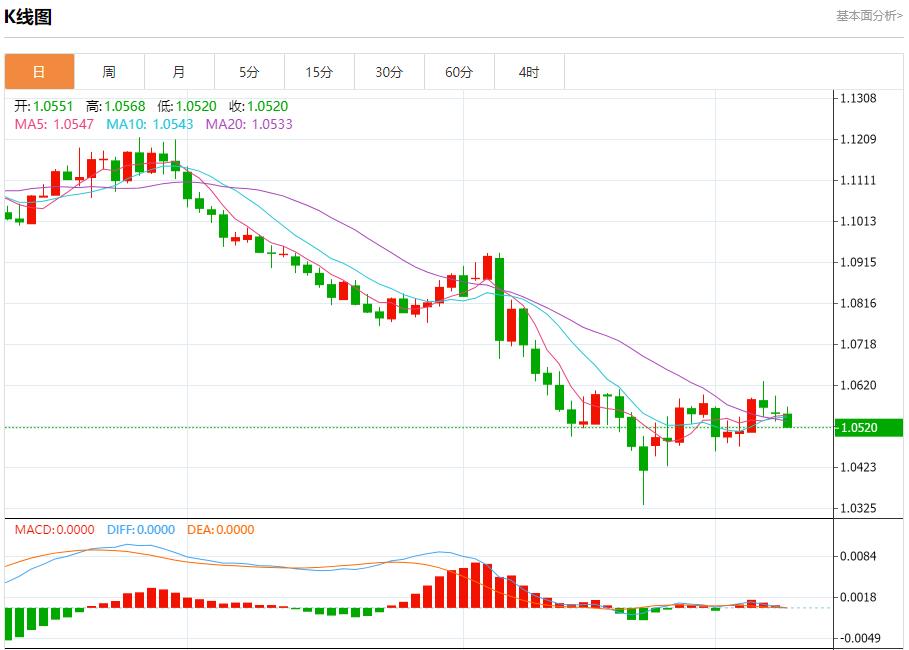 FXTM富拓欧洲央行降息预期分析 12月10日现货黄金、白银、原油、外汇短线走势分析(图1)