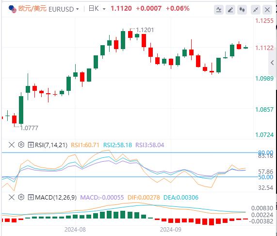 【富拓外汇市场评论】：小心鲍威尔、点阵图爆出意外！(图1)