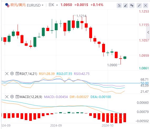 【富拓外汇市场评论】：美国两大重要数据登场  小心以色列突然对伊朗发动重大袭击！(图1)
