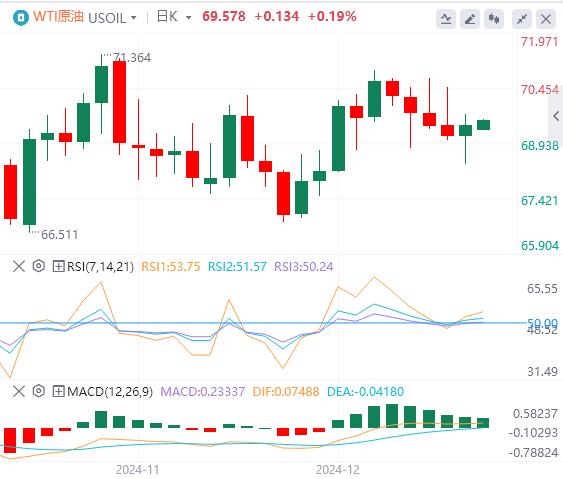 【富拓外汇市场分析】：美元指数高位回落 美政府惊险逃过“关门”?；?图5)