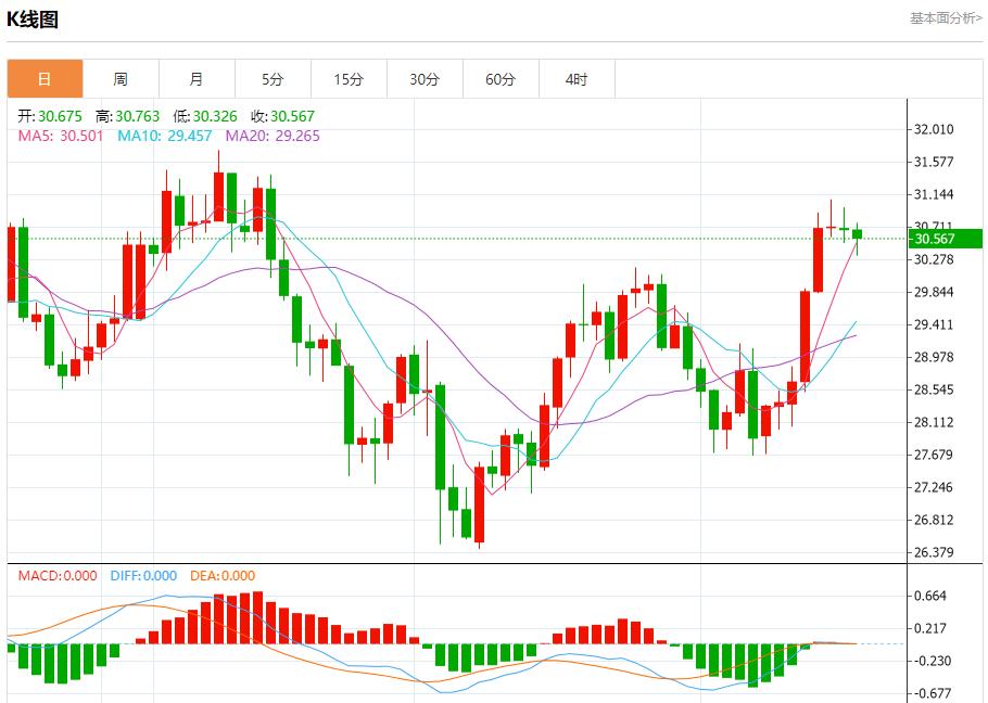 【富拓外汇市场评论】：英国核心通胀加速 9月18日现货黄金、白银、原油、外汇短线走势分析(图4)