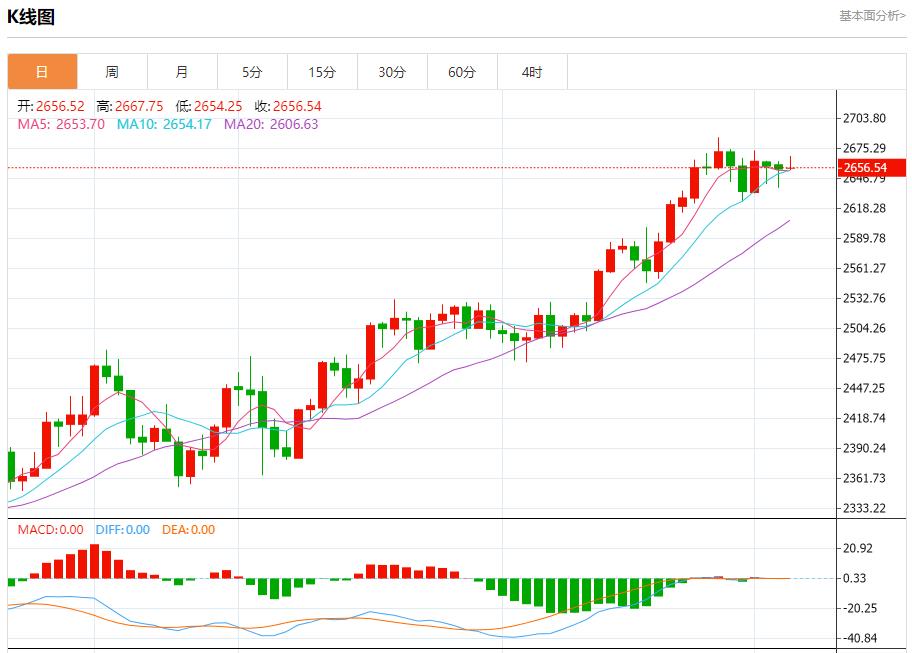 【富拓外汇官网】：欧元区家庭转向提高储蓄 10月4日现货黄金、白银、原油、外汇短线走势分析(图3)