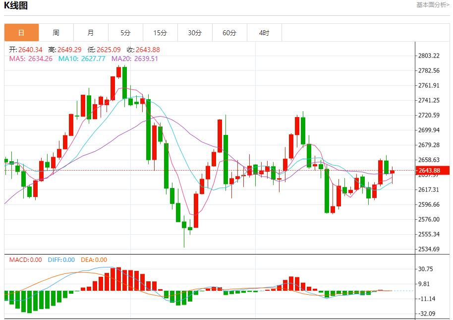 【富拓外汇市场分析】：特朗普关税言论缓解市场担忧 1月6日现货黄金、白银、原油、外汇短线走势分析(图3)