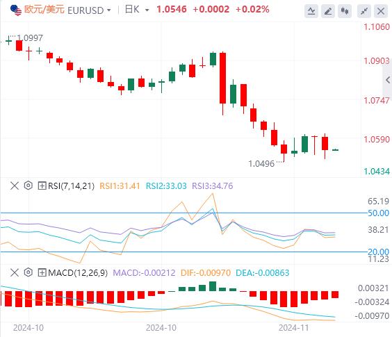 【FXTM官网】：美元指数三连跌后反弹 安理会加沙?；鹁鲆樵饷拦窬?图2)