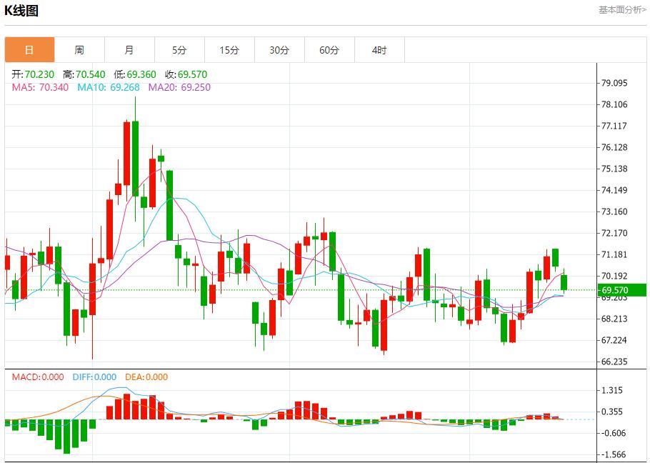 【FXTM官网】：欧盟将英国告上法院 12月17日现货黄金、白银、原油、外汇短线走势分析(图5)