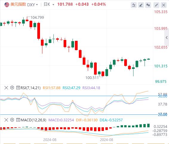 【富拓外汇】：美国核心CPI结束“4连降”！大幅降息已成泡影？(图1)