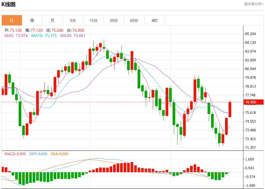 【富拓外汇平台】：德国经济“陷入?；?8月26日现货黄金、白银、原油、外汇短线走势分析(图5)