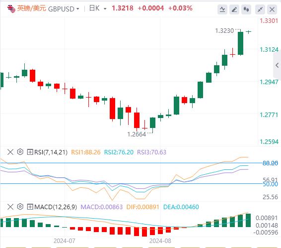 【富拓外汇平台】：鲍威尔发出“降息最强音” 美指大幅跳水！(图3)