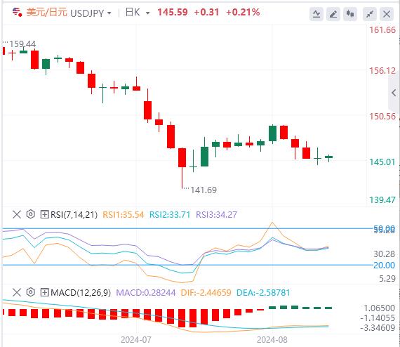 【FXTM官网】：美元看跌信号越来越多！今日两大数据风暴(图3)