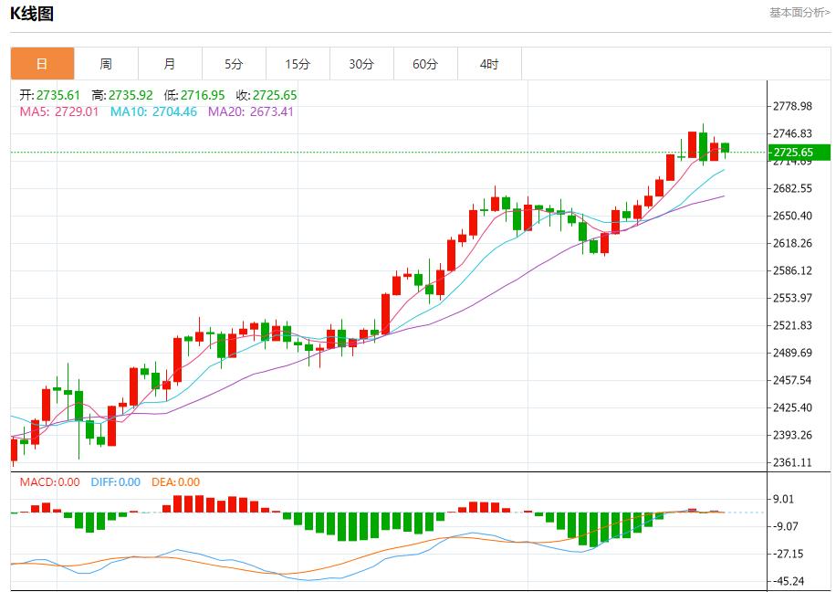 【富拓外汇决策分析】： 美国巨型股财报来袭 10月25日现货黄金、白银、原油、外汇短线走势分析(图3)
