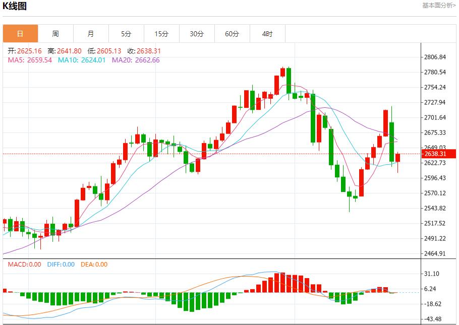 FXTM富拓加拿大连续三个月从美国买电 11月26日现货黄金、白银、原油、外汇短线走势分析(图3)