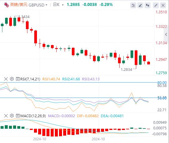 【富拓外汇决策分析】：中国刺激措施不给力！美国市场部分假期(图2)