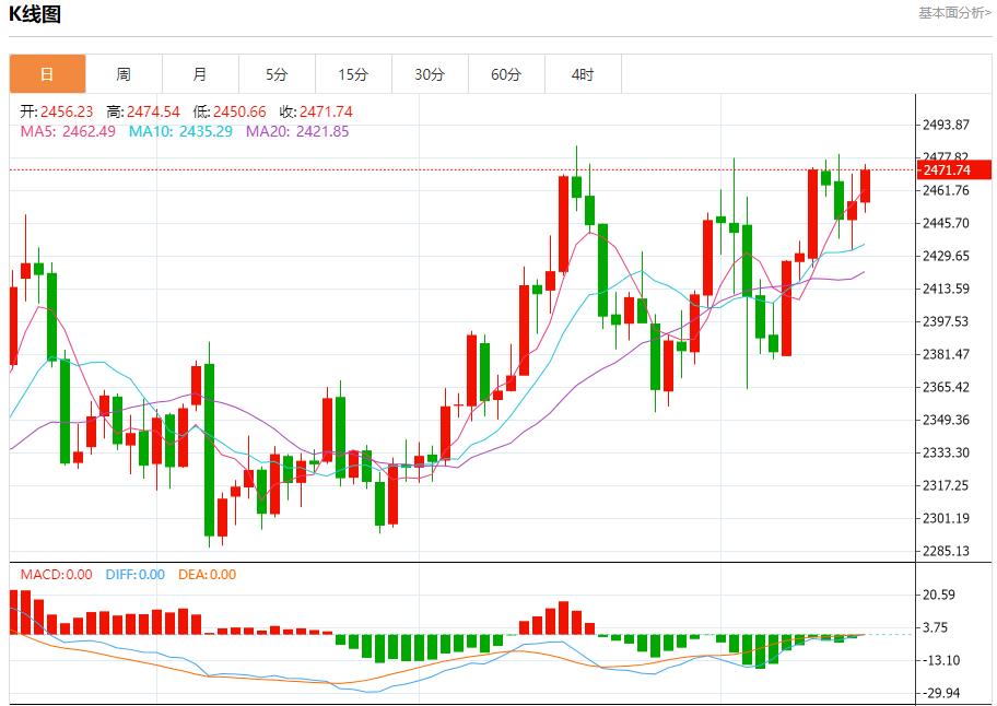 【富拓外汇平台】：哈以?；鹛概薪氲诙?8月16日现货黄金、白银、原油、外汇短线走势分析(图3)