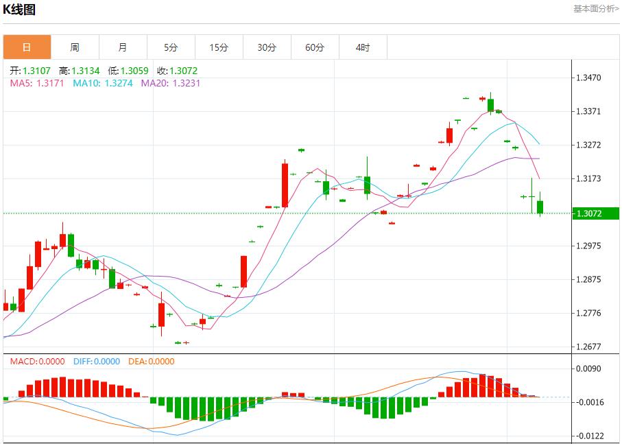 【富拓外汇市场评论】：欧洲消费支出温和增长 10月7日现货黄金、白银、原油、外汇短线走势分析(图2)