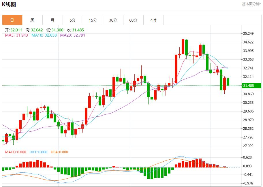 【富拓外汇市场分析】：特朗普胜选后菲律宾股市下跌 11月8日现货黄金、白银、原油、外汇短线走势分析(图4)