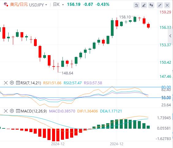 FXTM富拓2024大结局！美元强势迎特朗普(图3)