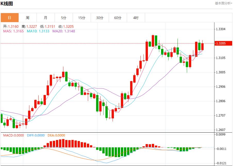 【富拓外汇市场评论】：英国核心通胀加速 9月18日现货黄金、白银、原油、外汇短线走势分析(图2)