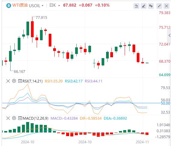 【富拓外汇平台】：美元指数站上106关口 黄金跌至近两个月低位！(图5)
