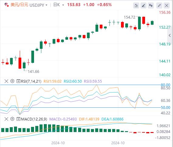 【富拓外汇决策分析】：中国刺激措施不给力！美国市场部分假期(图3)