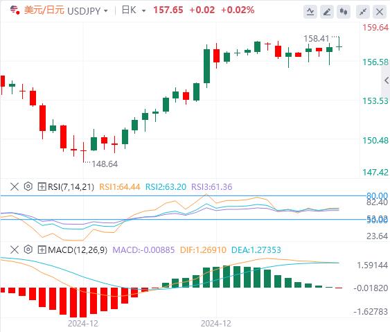 【富拓外汇市场评论】：市场寄望特朗普不激进！ 美国关键数据成为亮点(图3)