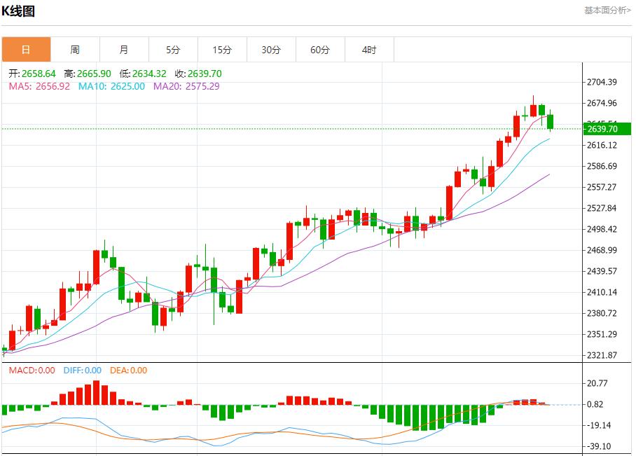 【富拓外汇市场评论】：德国通胀进一步低于欧洲央行目标 9月30日现货黄金、白银、原油、外汇短线走势分析(图3)