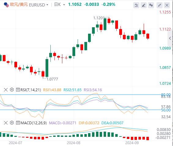 【富拓外汇官网】：中国市场又遭一击！美元坚挺 为本周的关键事件做准(图1)