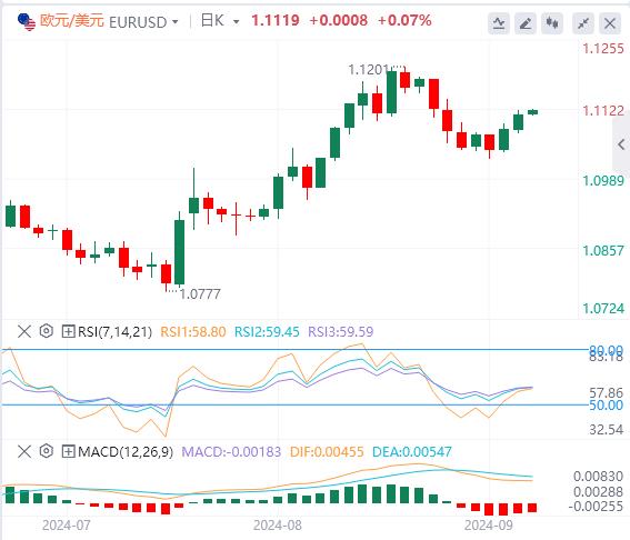 【富拓外汇市场分析】：非农行情可能“很恐怖” 美联储大降息要来了吗？(图1)