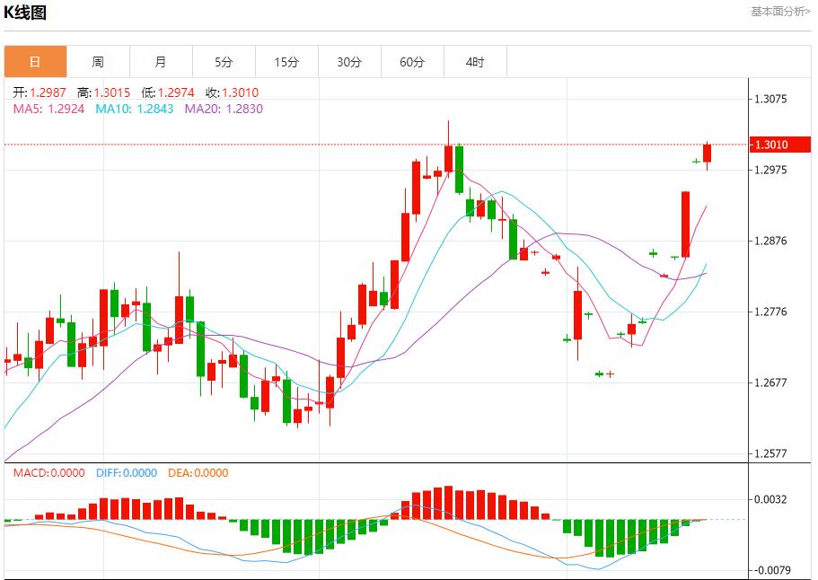 【富拓外汇】：俄罗斯7月对土耳其的原油出口下降 8月20日现货黄金、白银、原油、外汇短线走势分析(图2)