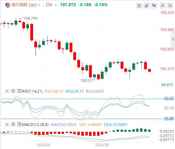 【富拓外汇平台】：“美联储传声筒”点燃金价创新高行情！(图1)