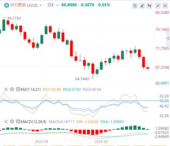 【富拓外汇市场评论】：美元指数震荡走低 耶伦准备在极端情况下干预美元！(图5)
