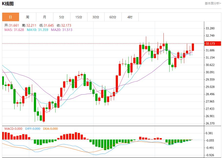 【富拓外汇市场评论】：印度外汇储备出现两年半最大单周跌幅 10月18日现货黄金、白银、原油、外汇短线走势分析(图4)
