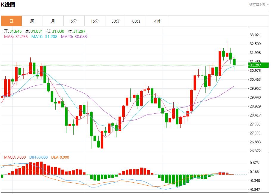 【富拓外汇市场评论】：德国通胀进一步低于欧洲央行目标 9月30日现货黄金、白银、原油、外汇短线走势分析(图4)