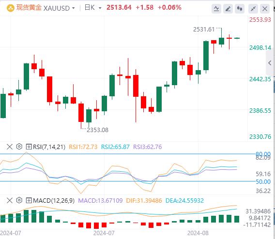 【富拓外汇市场分析】：美联储纪要释放强烈降息信号！美元指数处于年度低点(图4)