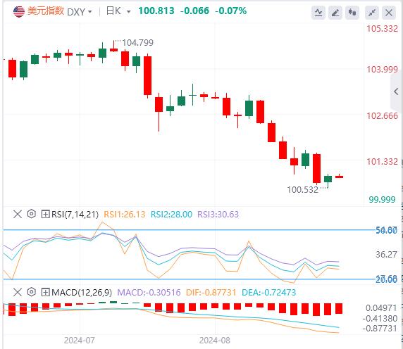 【富拓外汇决策分析】：美国经济数据均优于预期 镑美是否还能重整旗鼓再度走强？(图1)