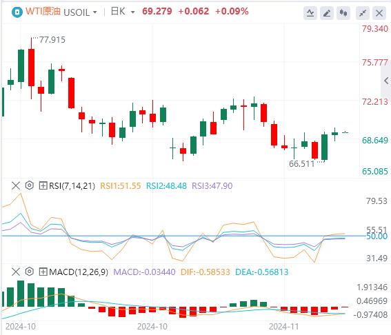 【富拓外汇】：美元指数延续下跌 黄金重回2630！(图5)