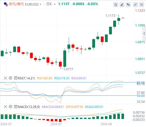 【富拓外汇市场分析】：美联储纪要释放强烈降息信号！美元指数处于年度低点(图2)