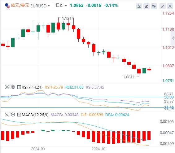 FXTM富拓“特朗普交易”继续升温！黄金在2700 美元上方刷新历史新高(图1)