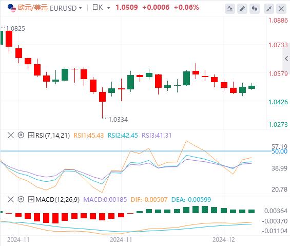 【FXTM官网】:央行周开启 美国重要数据来袭(图1) 【FXTM官网】:央行周开启 美国重要数据来袭(图1)