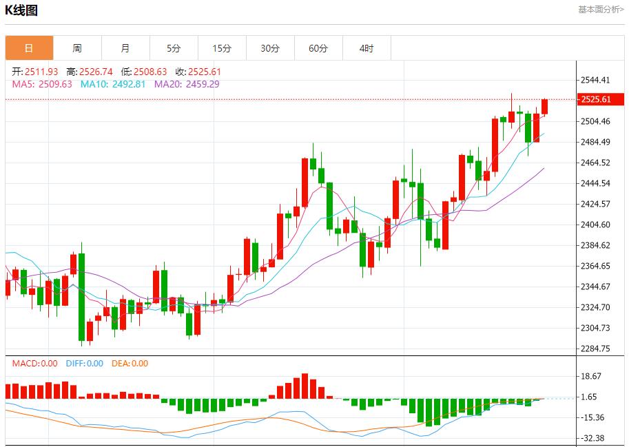【富拓外汇平台】：德国经济“陷入?；?8月26日现货黄金、白银、原油、外汇短线走势分析(图3)