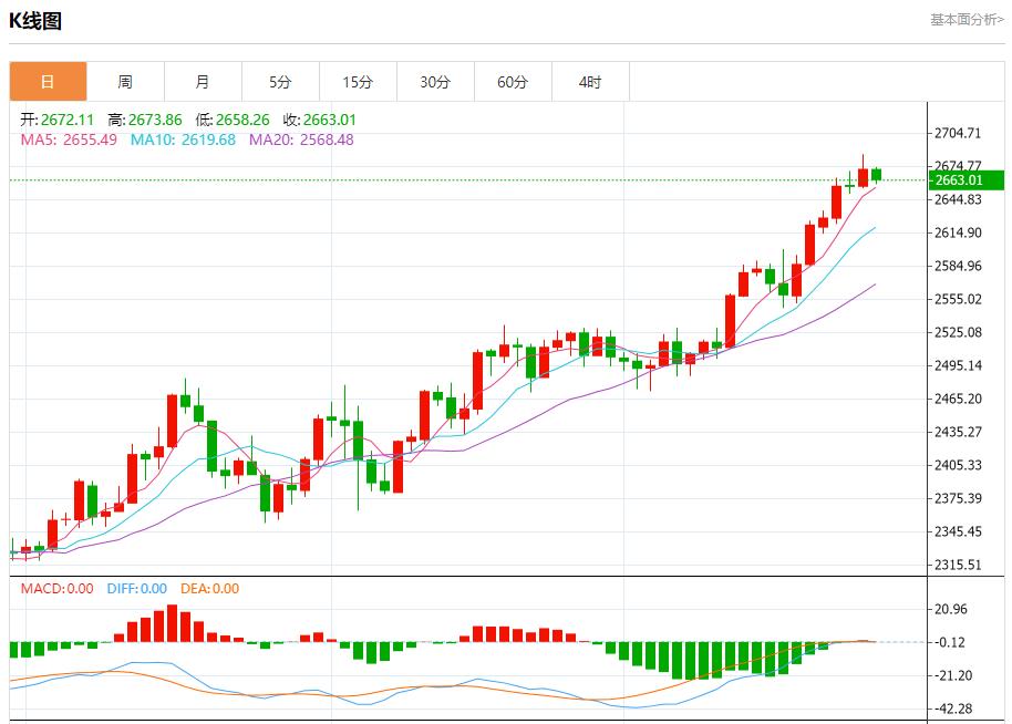 FXTM富拓澳大利亚下周债券交易趋淡 9月27日现货黄金、白银、原油、外汇短线走势分析(图3)